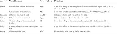 Evaluating the barrier of typical production factor flow in the Chengdu-Chongqing Urban Agglomeration based on multi-source big data